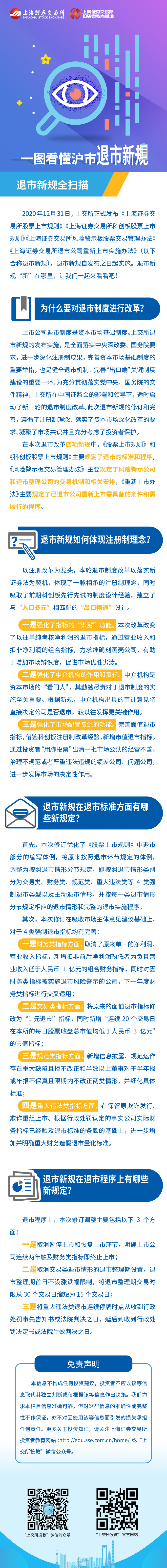 第一篇：沪市退市新规之退市全扫描.jpg