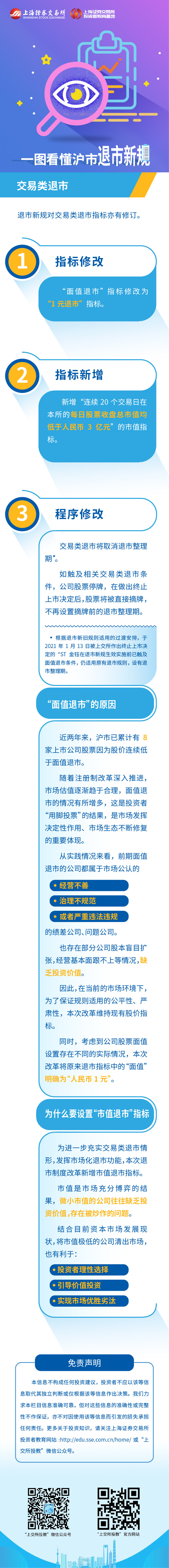 第二篇：沪市退市新规之交易类退市.jpg
