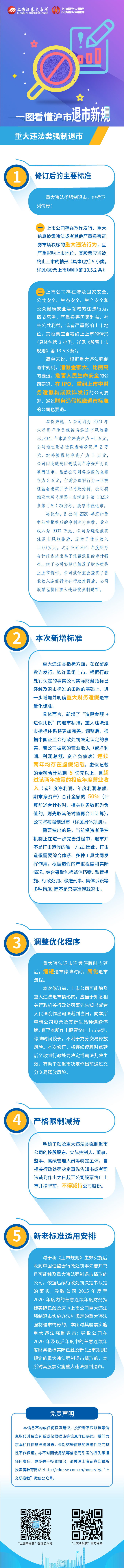 第四篇：沪市退市新规之重大违法类强制退市.jpg
