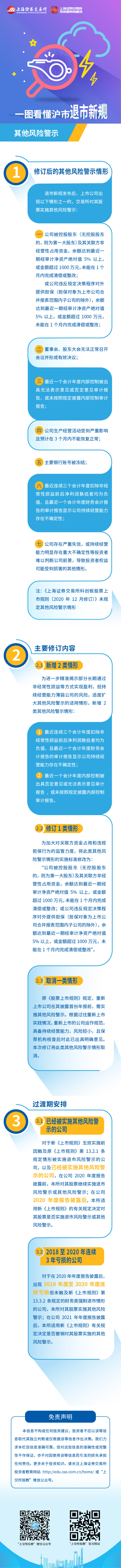 第五篇：沪市退市新规之其他风险警示.jpg