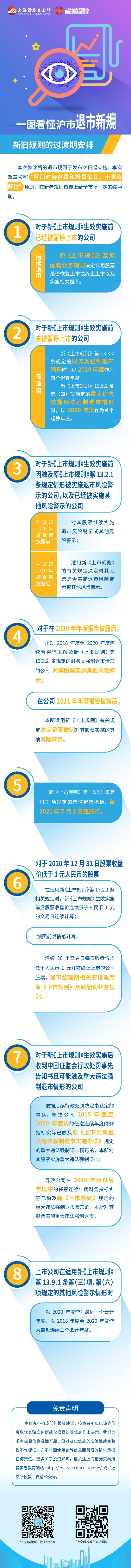 第六篇：沪市退市新规之新旧规则的过渡期安排.jpg