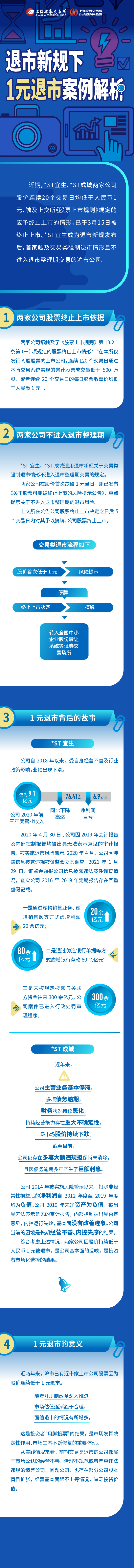 第八篇：一图看懂退市新规下1元退市案例解析.jpg