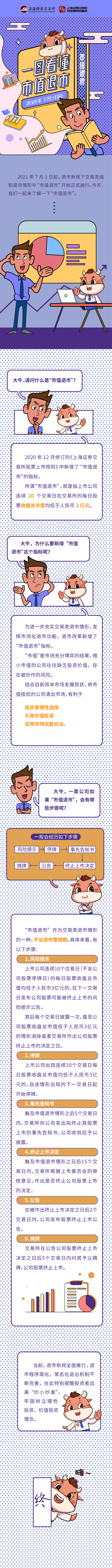 第九篇：一图看懂市值退市.jpg